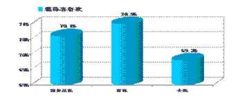 天津市声纳市场信息咨询中心 聚焦声纳产业的全方位信息咨询服务